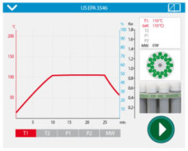 US EPA method 3546 control and monitoring screen