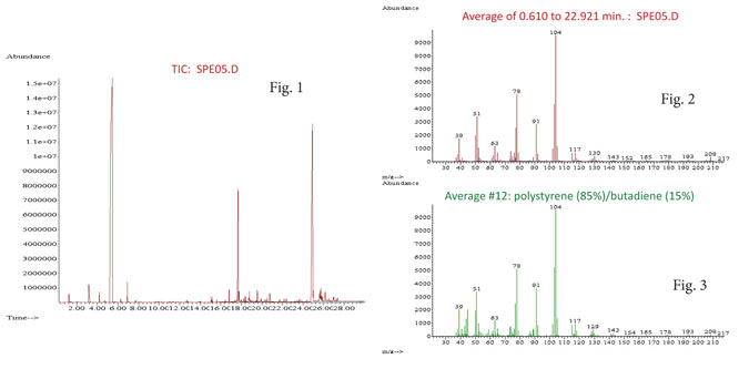 CDS pyrolyser NIST library