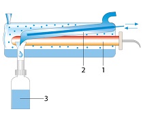 DuoPUR acid distillation schematic