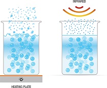 Acid distillation procedure