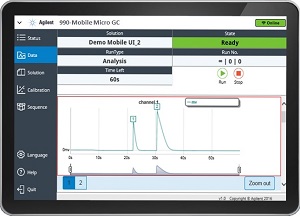 Micro GC PRO monitoring