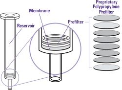 Empore SPE cartridge