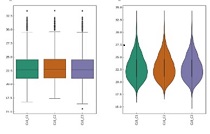 Empore StageTip reproducibility